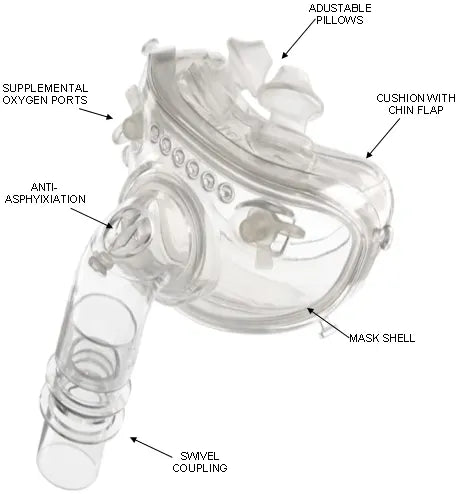 Hybrid Full Face ABSL Mask with Nasal Pillows and Headgear